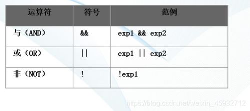 逗号运算符的运算规则(亿速云服务器中小企业)