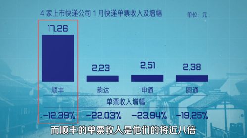 邮政快递什么时候上市