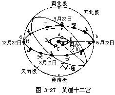 地球公转的证据