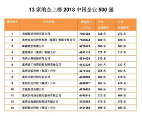 2021年中国500强哪些公司没有盈利