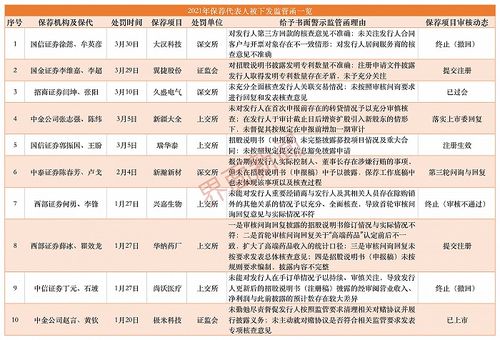 介绍给保荐人公司上市能拿多少中介费