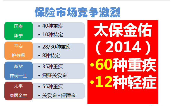 太平洋金佑人生保险每年交3000元，交 15年的分红是多少