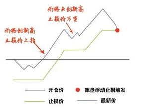 黄金白银投资有什么技巧