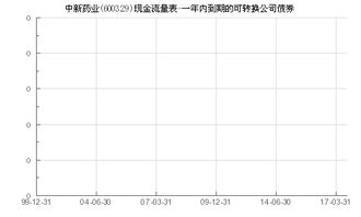 中新药业(600329)后市怎么。可买进吗？