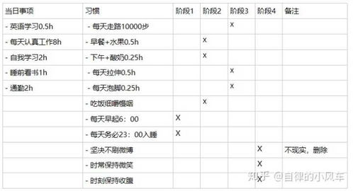 如何做周计划，月计划