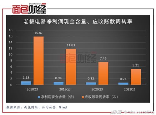 季报公布前大股东可以回购吗