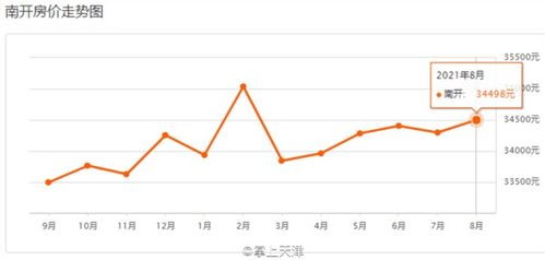 腾讯二季度营收环比下滑超过市场预期，股价异动低开超过2%（港股）