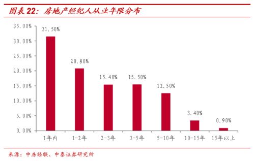 从传统中介到贝壳平台,商业创新如何重塑行业 房地产经纪业务专题之一