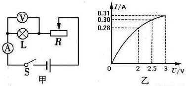 图1所示电路中,电源电压为3V且保持不变,小灯泡L的规格为 6V 3.6W ,滑动变阻器的最大阻值R 20Ω 当开关S闭合后,在滑动变阻器的滑片由A端移动到B端的过程中,电流表示数的变化范围是 