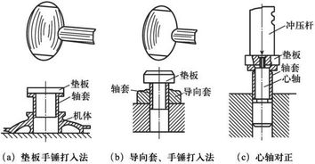 滑动轴承的装配要点是什么 