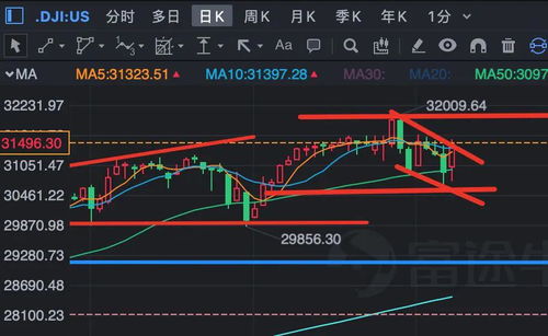 我想知道今天美股大跌 明天大盘会如何走势？是低开像上遇阻力受挫后跳水还是有希望继续持股等待上冲？？？自己感觉风险加大！！