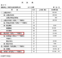 如何看懂财务报表书籍推荐 知乎