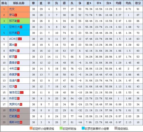 意甲2016赛季积分榜,201516意甲