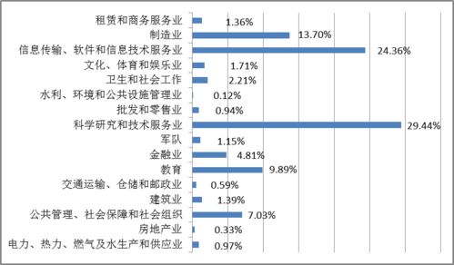 北京理工大学2019届毕业生就业质量报告 主要去央企,年薪15.8万