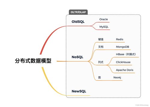 newsql与nosql的区别(简述nosql与newsql的主要区别)