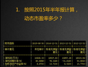 市盈率动态21.85怎么分析？