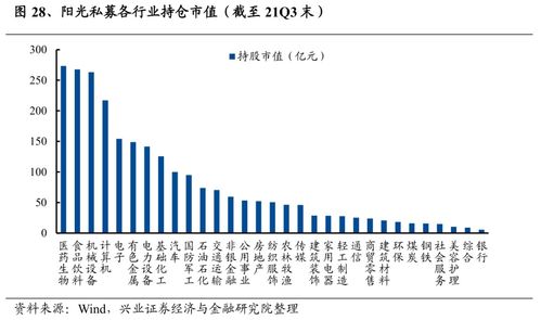 什么是两融资金？