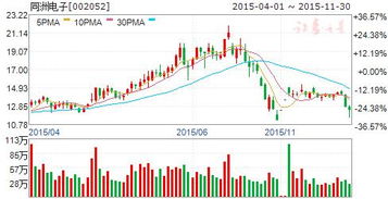 上市公司把自己分公司股权100%转让出对本股票有影响吗