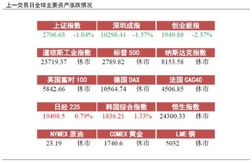 股市休假公告在哪里看？