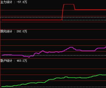 炒股属于什么行业？