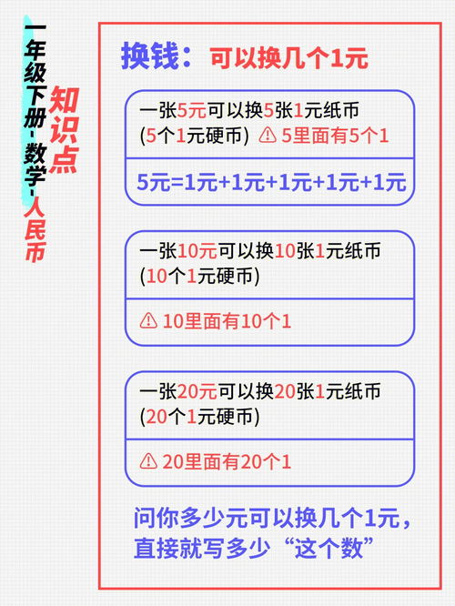 一下数学人名币 元角分 这样学 