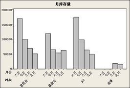 如何对六西格玛改善项目进行评估结果对比？