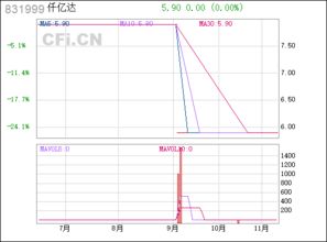 仟亿达（831999）股票怎么样？