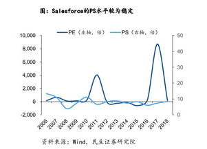 PS估值是什么意思