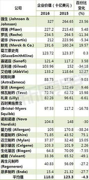 哪些比率反应企业价值