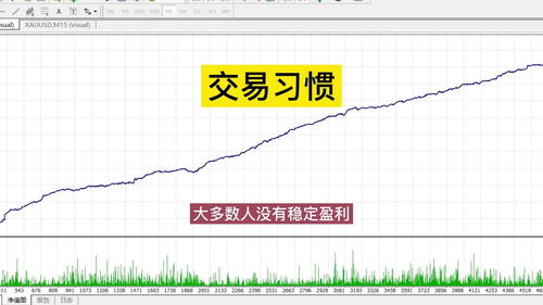 交易习惯外汇黄金交易策略,ea交易靠谱吗 mt4量化交易靠谱 