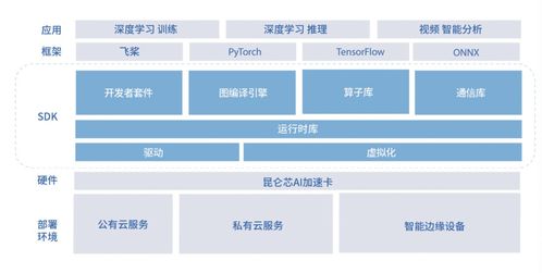 2024年澳门彩库网：数字化趋势下的信息技术变革与挑战