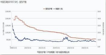 股票买1000元左右100股一直不卖