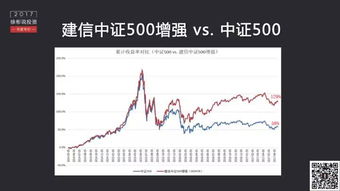 中证500指数的代码是多少