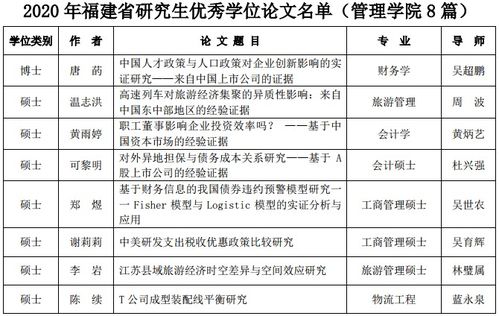 南京市第十一届自然科学优秀学术论文获奖名单