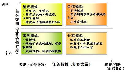 商业管理员需要具备的知识