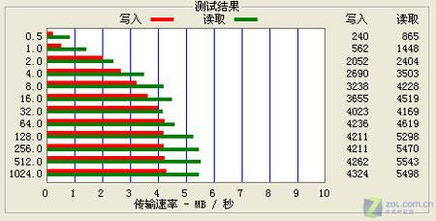 无需点评