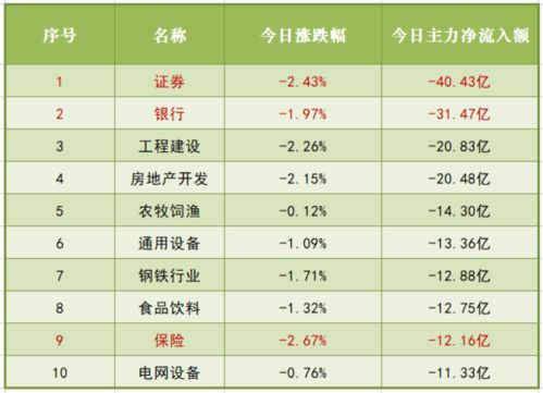 诺唯赞与多家体外公司共享联系方式