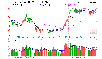 有那几个股是牛股