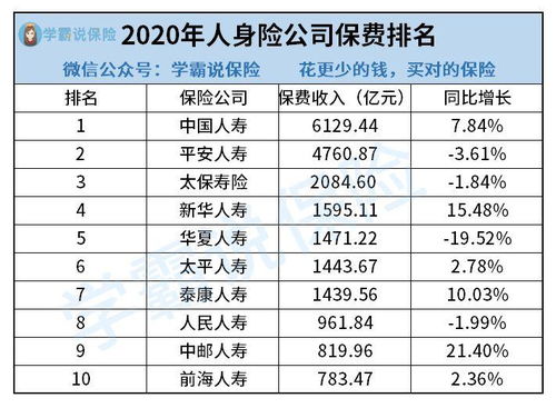 中国太平保险公司在全国排第几名