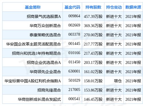 广宇发展能涨多少