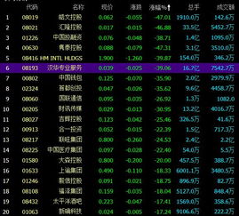 我的股票昨天还是17块，今天换了名字跌成13块了