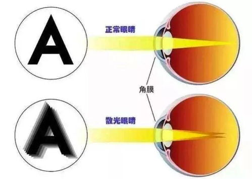 有没有简单的方法测试银制品的纯度？