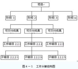 毕业论文工作分解结构