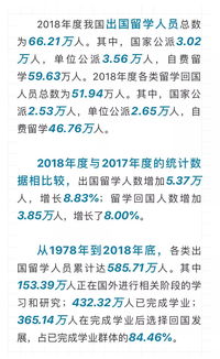 大数据留学主要国家(留学排名国家)