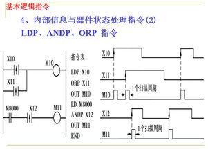 涨知识 88张PPT讲解PLC基础知识,带你入门