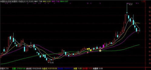 最近10天接近120均线怎么编指标