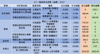 连续三个交易日内，涨幅偏离值累计达20%的证券 股价会跌吗