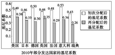 真题再研究 收入与分配 