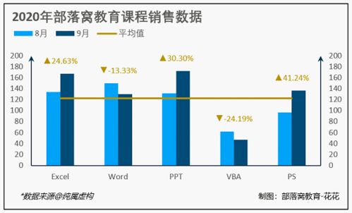 从图表上看，这几个月的数据变化比较大，而且总体完成量也很不理想。从报表和订单分析看，主要是这几个月