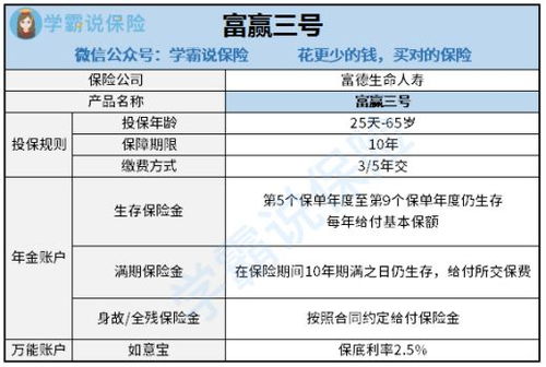 2021富德生命富赢三号年金险有哪些优缺点 适合哪些人买